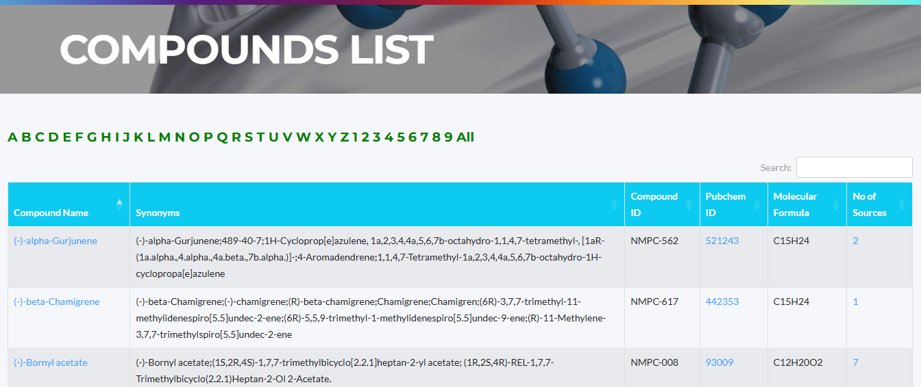 compound_lists
